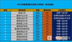 香港特别行政区大学排名榜-香港的大学排名2022最新排名