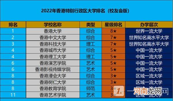 香港特别行政区大学排名榜-香港的大学排名2022最新排名