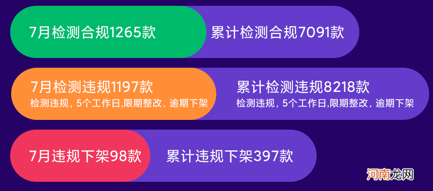 小米应用商店：7 月检测违规 1197 款 App，下架处理 98 款