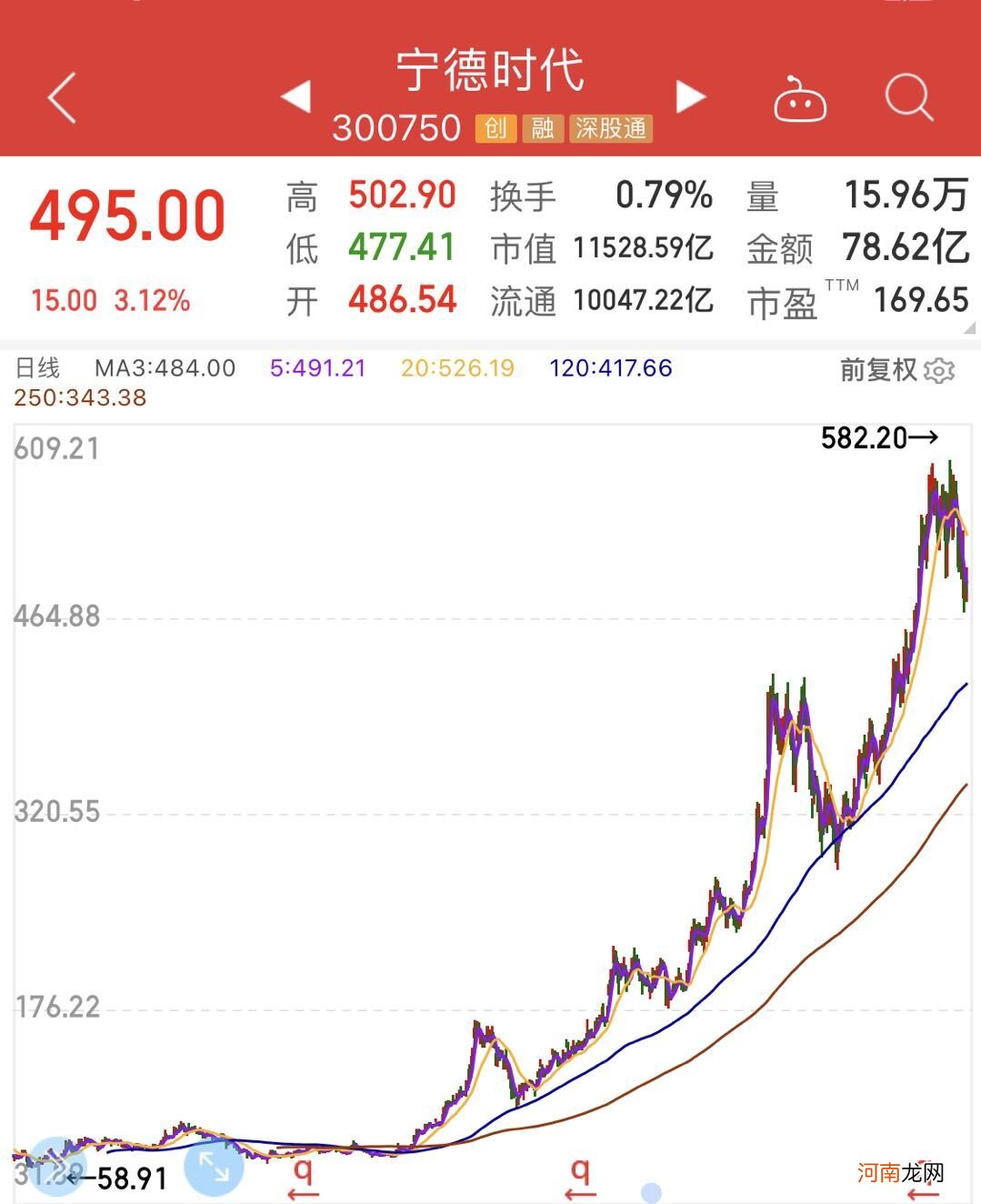 巨头582亿天价豪赌，标志A股结构牛就此终结？！