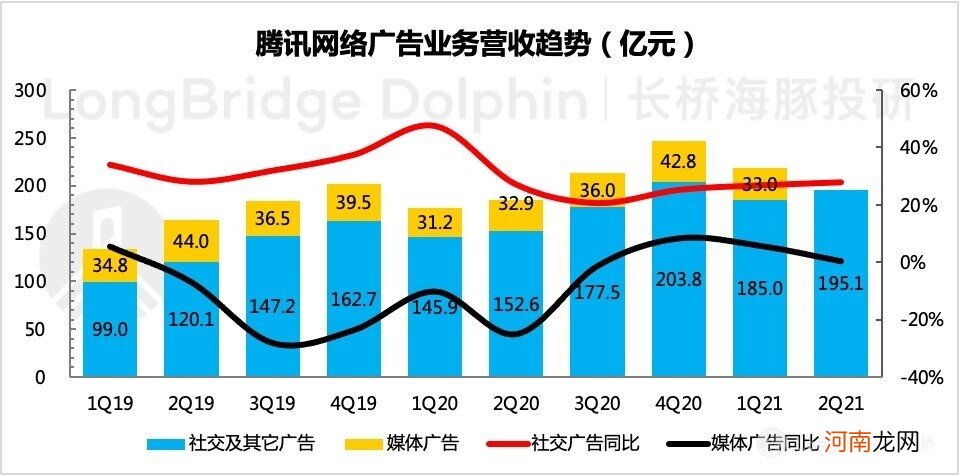 360 度无死角拆腾讯：真得当得起互联网的 “头牌” 吗？