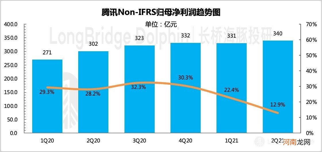 360 度无死角拆腾讯：真得当得起互联网的 “头牌” 吗？