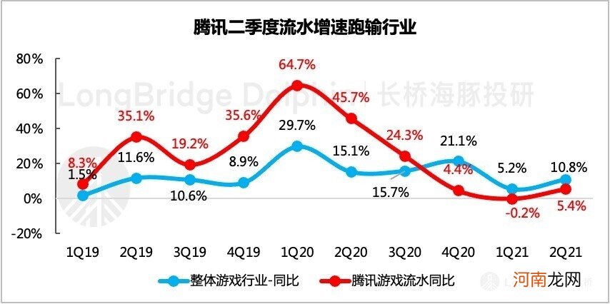 360 度无死角拆腾讯：真得当得起互联网的 “头牌” 吗？