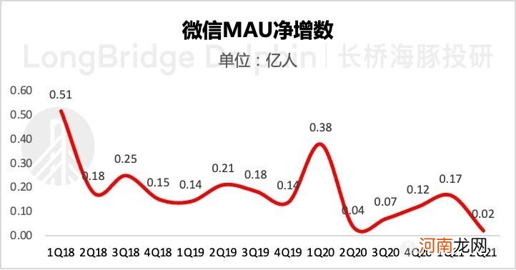 360 度无死角拆腾讯：真得当得起互联网的 “头牌” 吗？