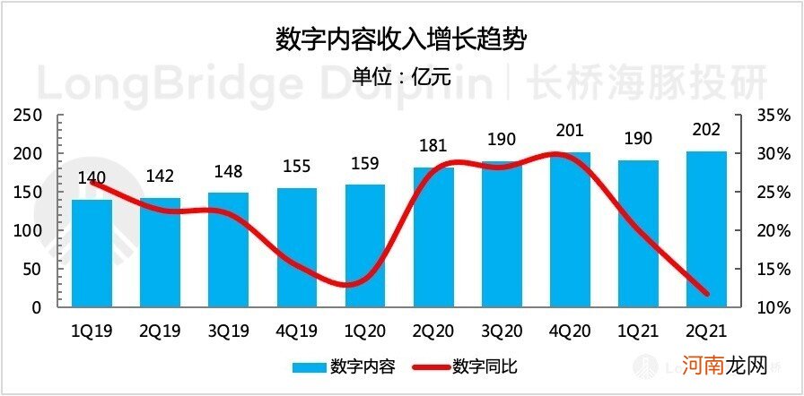 360 度无死角拆腾讯：真得当得起互联网的 “头牌” 吗？