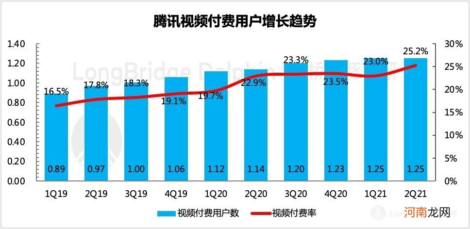 360 度无死角拆腾讯：真得当得起互联网的 “头牌” 吗？