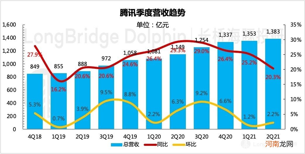 360 度无死角拆腾讯：真得当得起互联网的 “头牌” 吗？