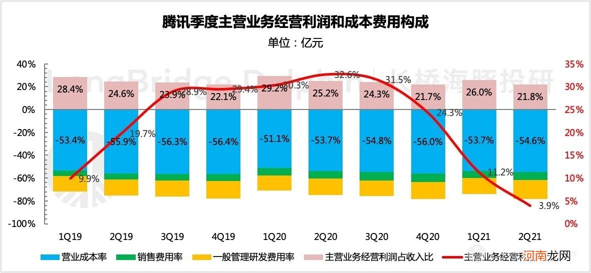 360 度无死角拆腾讯：真得当得起互联网的 “头牌” 吗？