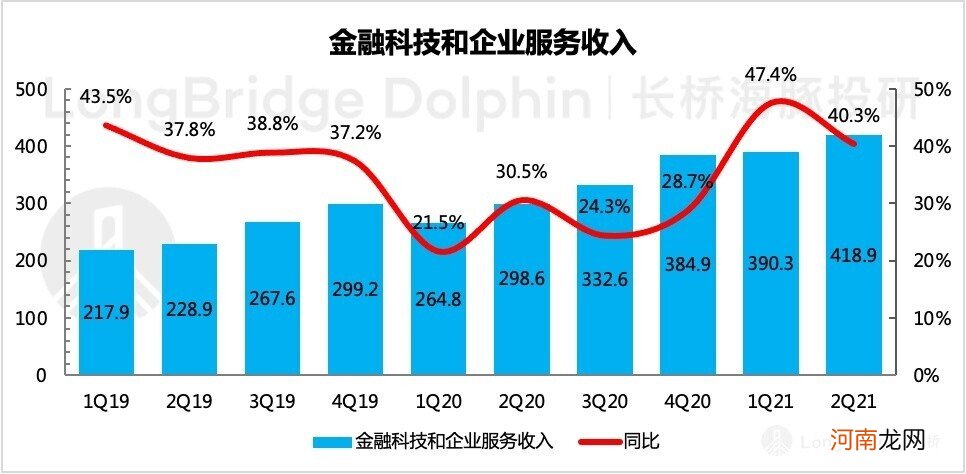 360 度无死角拆腾讯：真得当得起互联网的 “头牌” 吗？