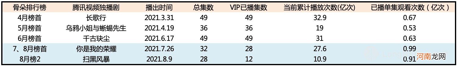 360 度无死角拆腾讯：真得当得起互联网的 “头牌” 吗？