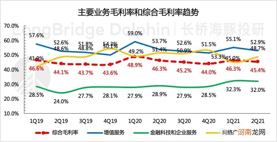 360 度无死角拆腾讯：真得当得起互联网的 “头牌” 吗？