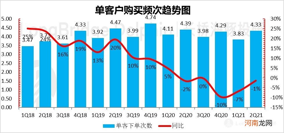 唯品会Q2财报公布：没了成长性，还有什么价值？