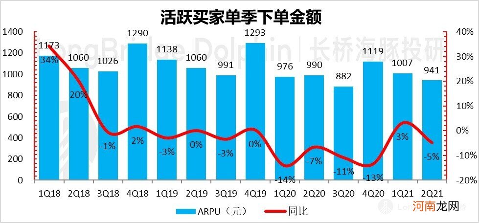 唯品会Q2财报公布：没了成长性，还有什么价值？