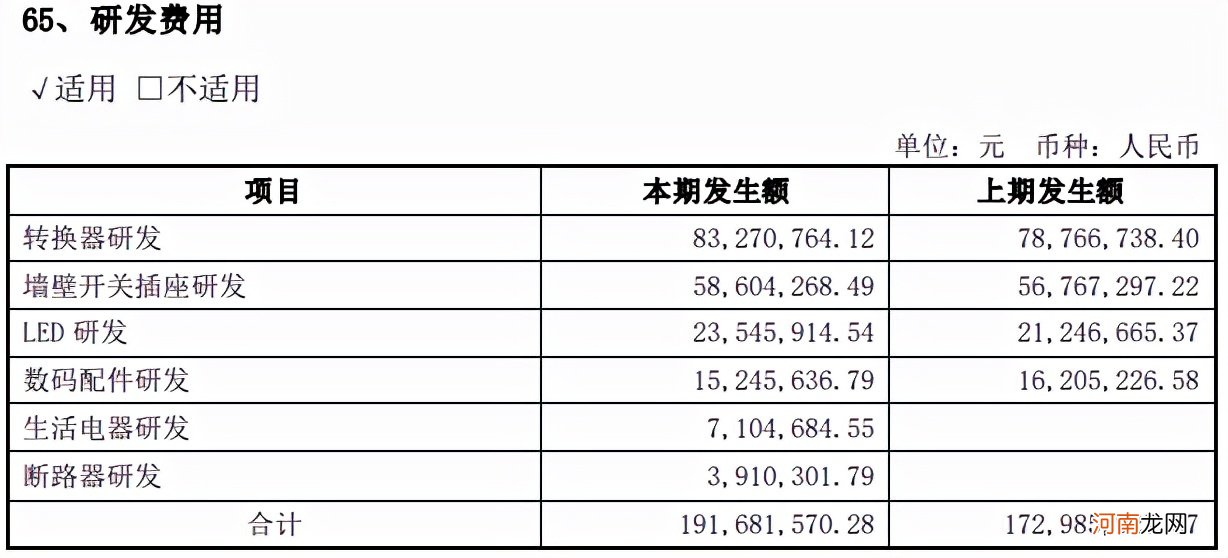 平平无奇的“小插座”，堆出千亿市值的公牛集团