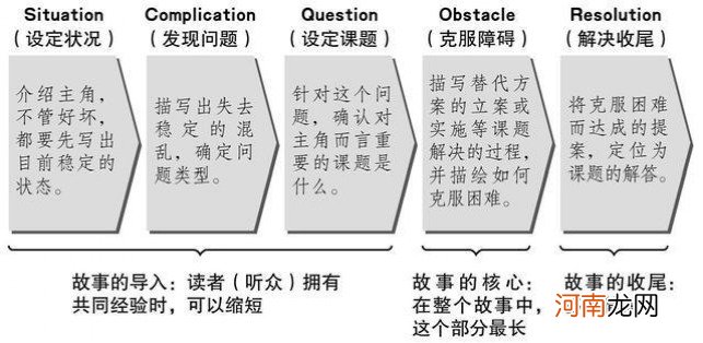 “万能”小红书：垃圾箱捡香奈儿，点穴治百病，排宿便月瘦20斤