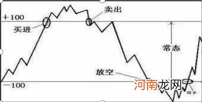 巴菲特点破A股市场：为什么A股持续了10年3000点？