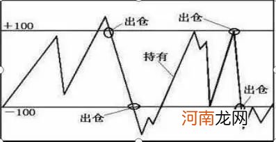 巴菲特点破A股市场：为什么A股持续了10年3000点？