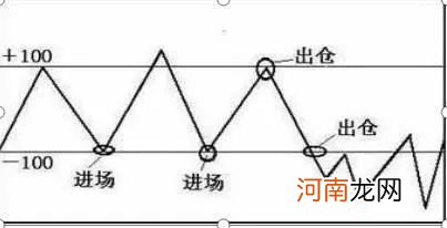 巴菲特点破A股市场：为什么A股持续了10年3000点？