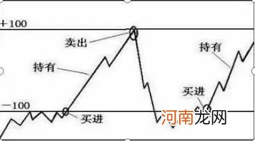 巴菲特点破A股市场：为什么A股持续了10年3000点？