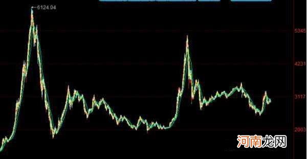 巴菲特点破A股市场：为什么A股持续了10年3000点？