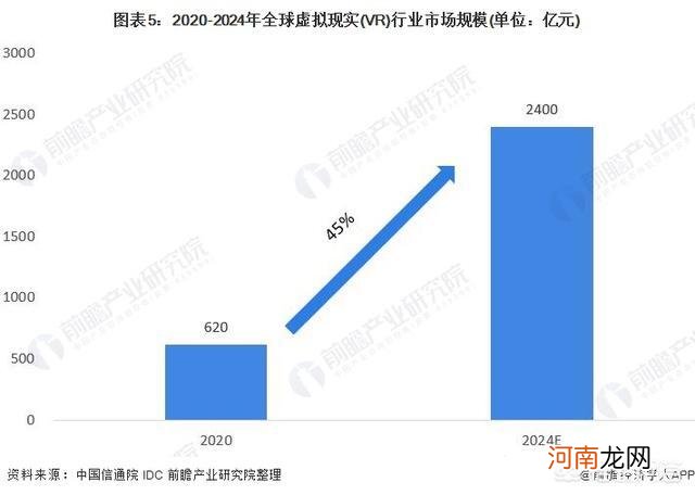 vr虚拟现实发展前景好不好？