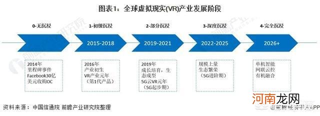 vr虚拟现实发展前景好不好？