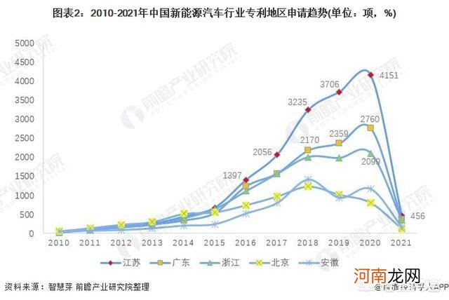 国内新能源汽车的发展现状是什么？