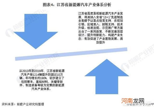 国内新能源汽车的发展现状是什么？