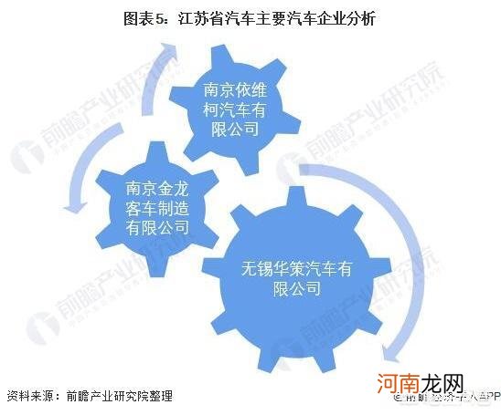 国内新能源汽车的发展现状是什么？