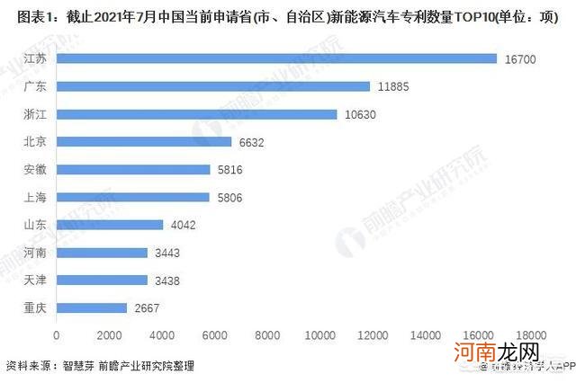 国内新能源汽车的发展现状是什么？