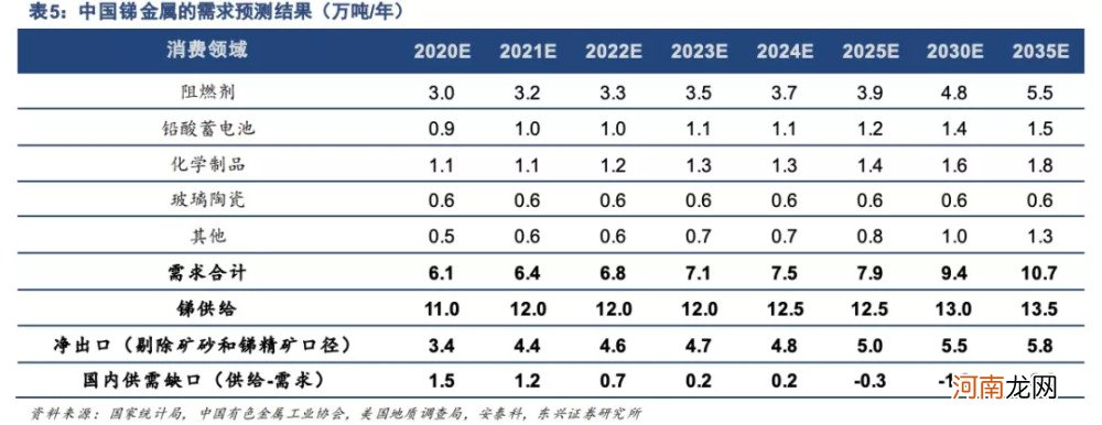 涨价25％！金属锑，不是稀土，胜似稀土？