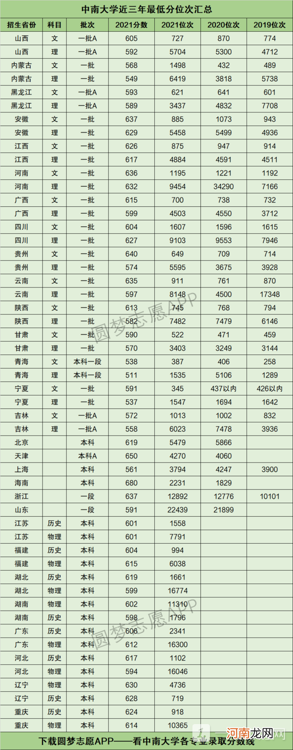 2022年多少分才能考上中南大学-中南大学需要多少分录取