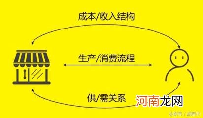 商业模式成本结构怎么写 商业模式成本结构框架推荐？