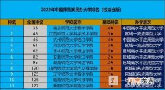 全国师范类民办大学排名2022-中国师范类民办大学排行榜