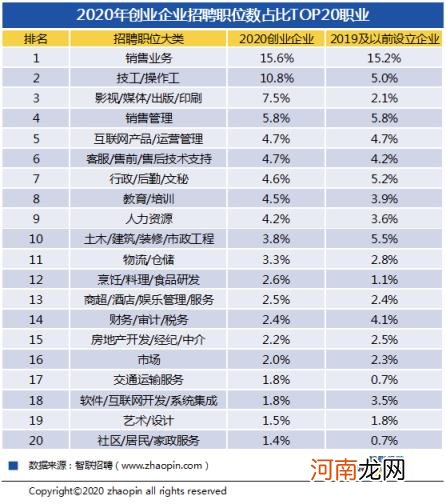 创业计划书中带动就业怎么写 创业计划书中带动报告就业怎么写？