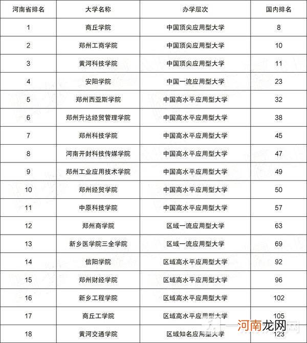 河南省大学排名2022最新排名-河南省大学排名一览表