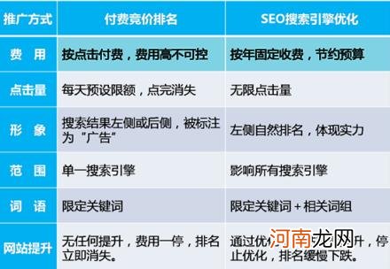 seo优化目标有哪些 企业网站seo优化的3大目标？