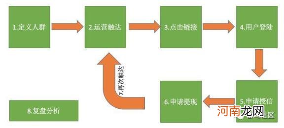 金融产品运营怎么做 面试技巧及岗位职责分析？