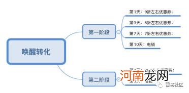 金融产品运营怎么做 面试技巧及岗位职责分析？