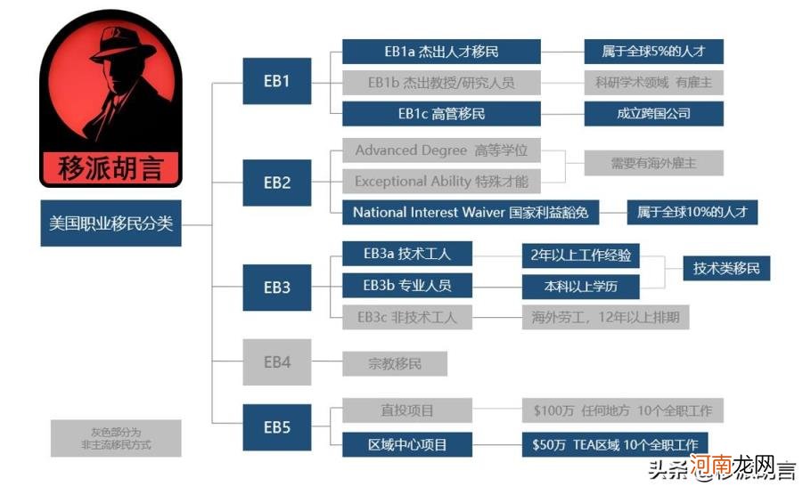 移民多少钱美国 2022美国移民方式全解析？