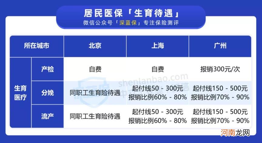 生育险报销金额怎么算 生育险能报销多少钱？