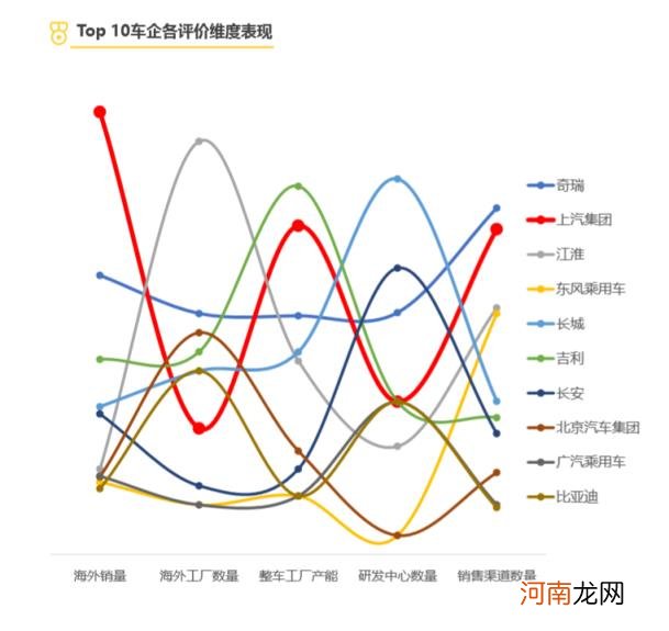 国产车品牌哪个最好 国产汽车排名？