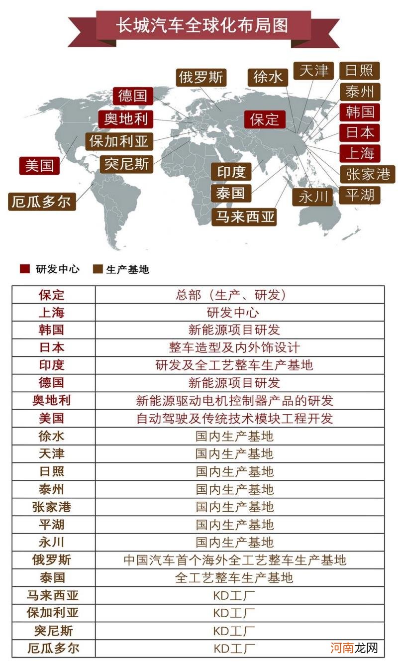 国产车品牌哪个最好 国产汽车排名？