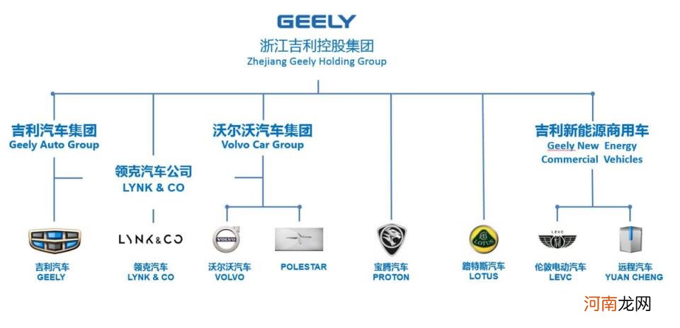 国产车品牌哪个最好 国产汽车排名？