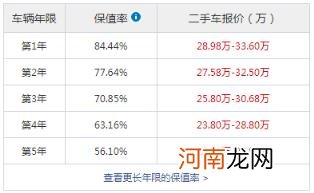 奔驰c260多少钱一台 奔驰c260多少钱？