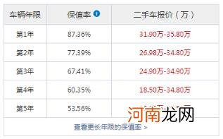 奔驰c260多少钱一台 奔驰c260多少钱？