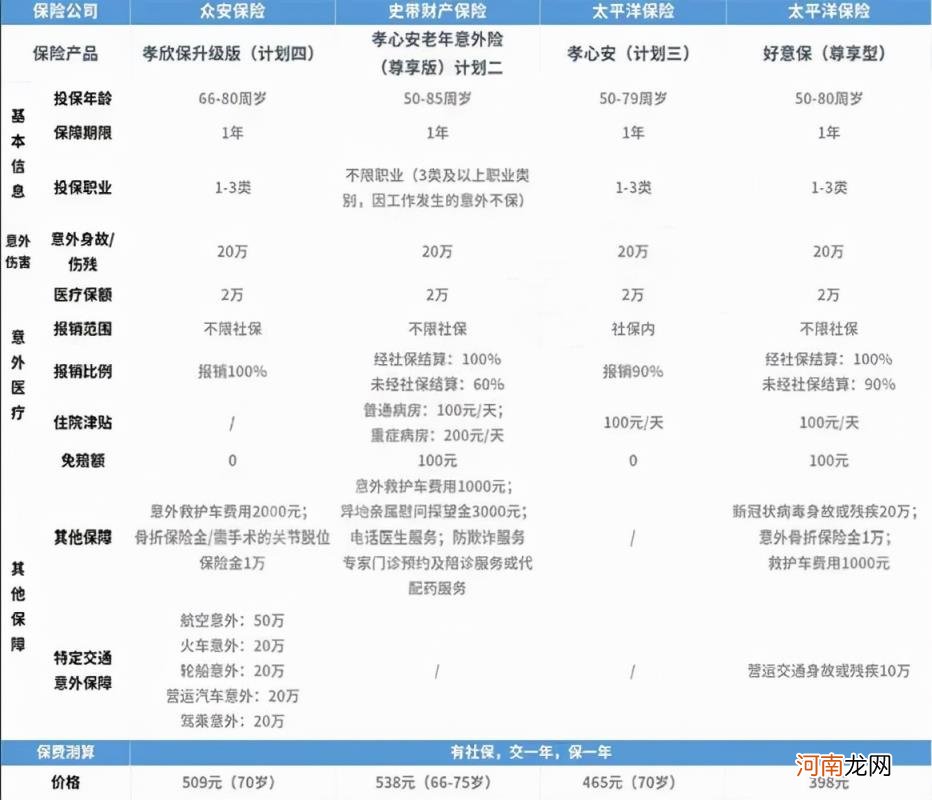 人身意外险最多可以赔多少 人身意外险包括哪些意外？