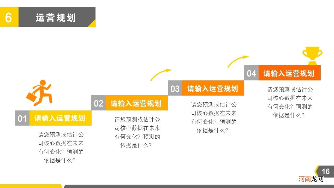 创业计划书路演ppt 创业计划书路演PPT该包括哪些模板