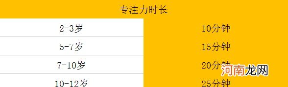 6个训练孩子专注力的方法 宝宝注意力训练培训