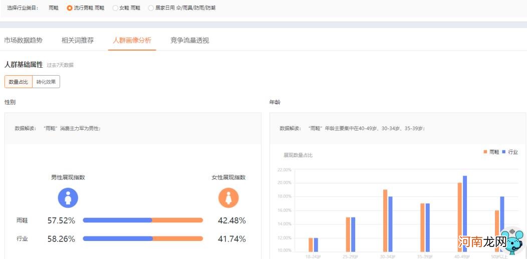 直通车抢位助手有作用吗 直通车抢位助手策略名称怎么设置？